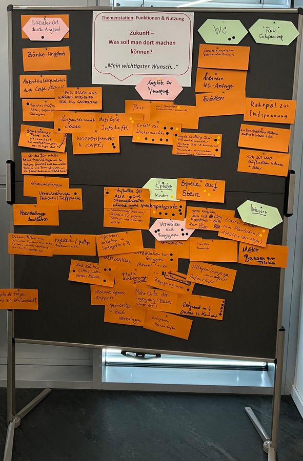 Themenstation Funktionen und Nutzung mit Vorschlägen der Teilnehmenden auf orangefarbenen Karten
